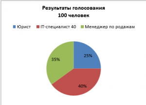 Куда можно поступить после 11 класса