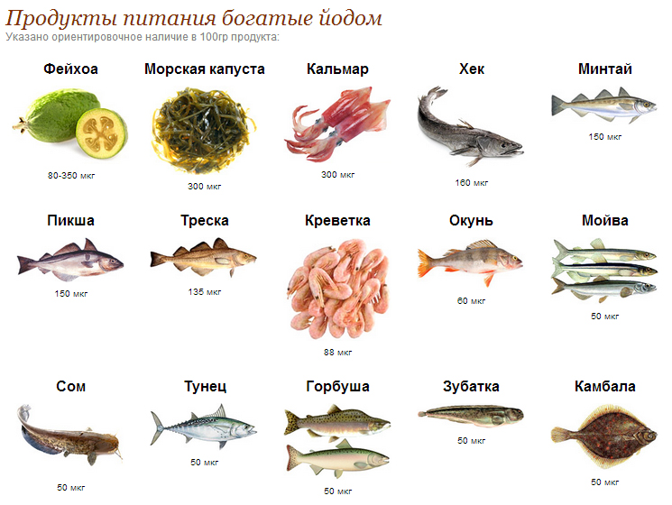 источники йода