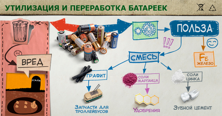 утилизация батареек