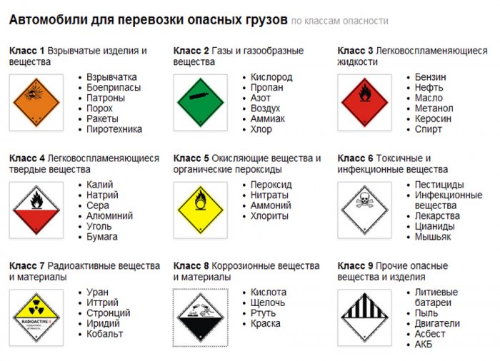 Режим транспортировки опель